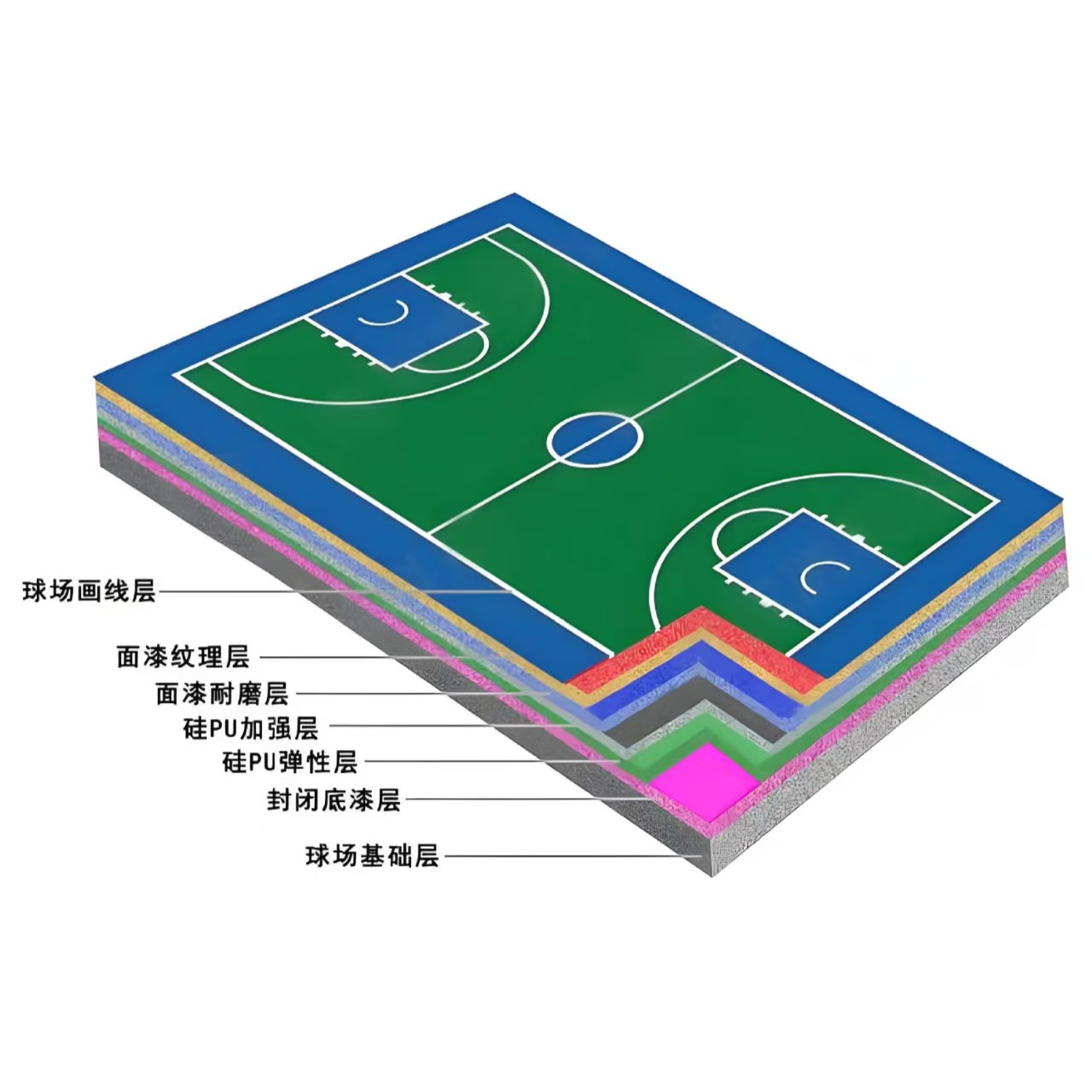 肇庆市硅PU材料橡胶跑道 - 哪里好
